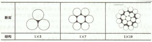 長沙預應力機具,長沙錨具及配套產(chǎn)品,長沙機電產(chǎn)品及配件,長沙眾慧機械設(shè)備,機械加工,運輸與吊裝,施工機具