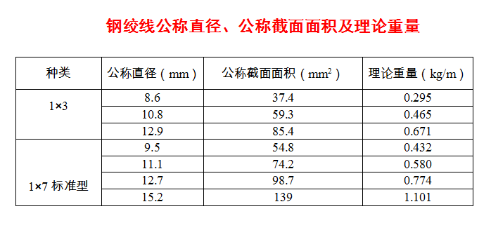 長沙預應力機具,長沙錨具及配套產(chǎn)品,長沙機電產(chǎn)品及配件,長沙眾慧機械設(shè)備,機械加工,運輸與吊裝,施工機具
